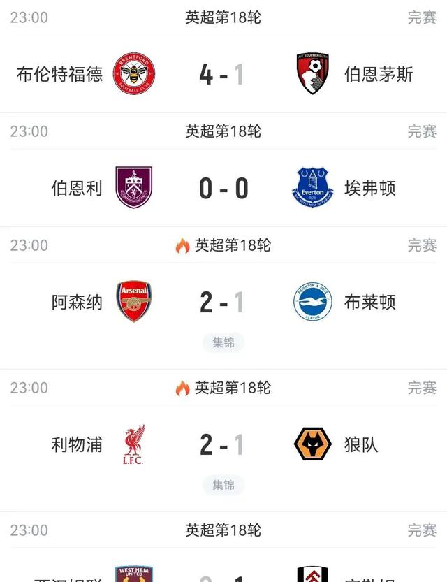 利物浦客场大胜：继续领跑英超积分榜(利物浦前瞻亟需终止英超主场6连败 有望跻身前四)